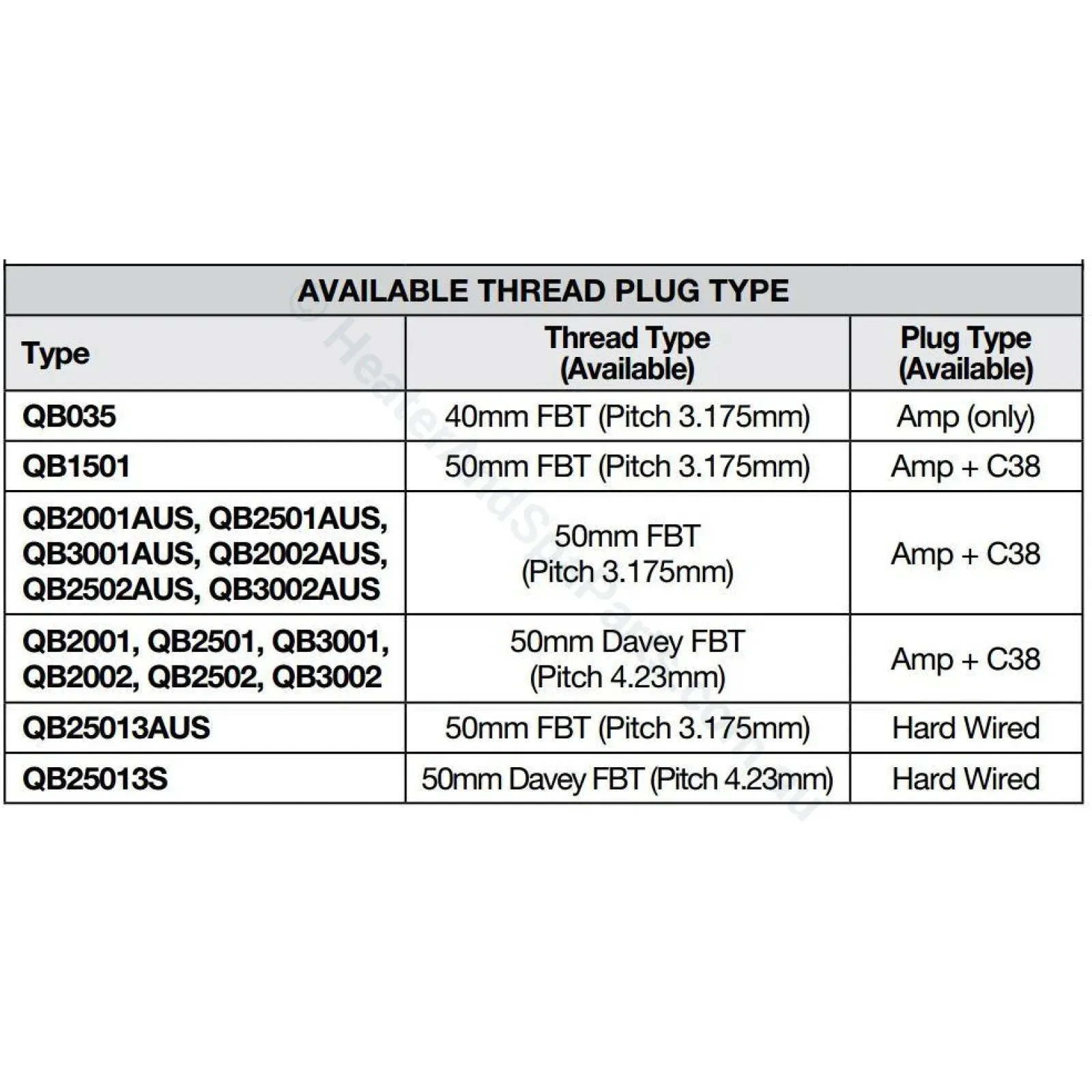 Davey QB035 Spa Circulation Filtration Pump - .25kW or 1/3HP