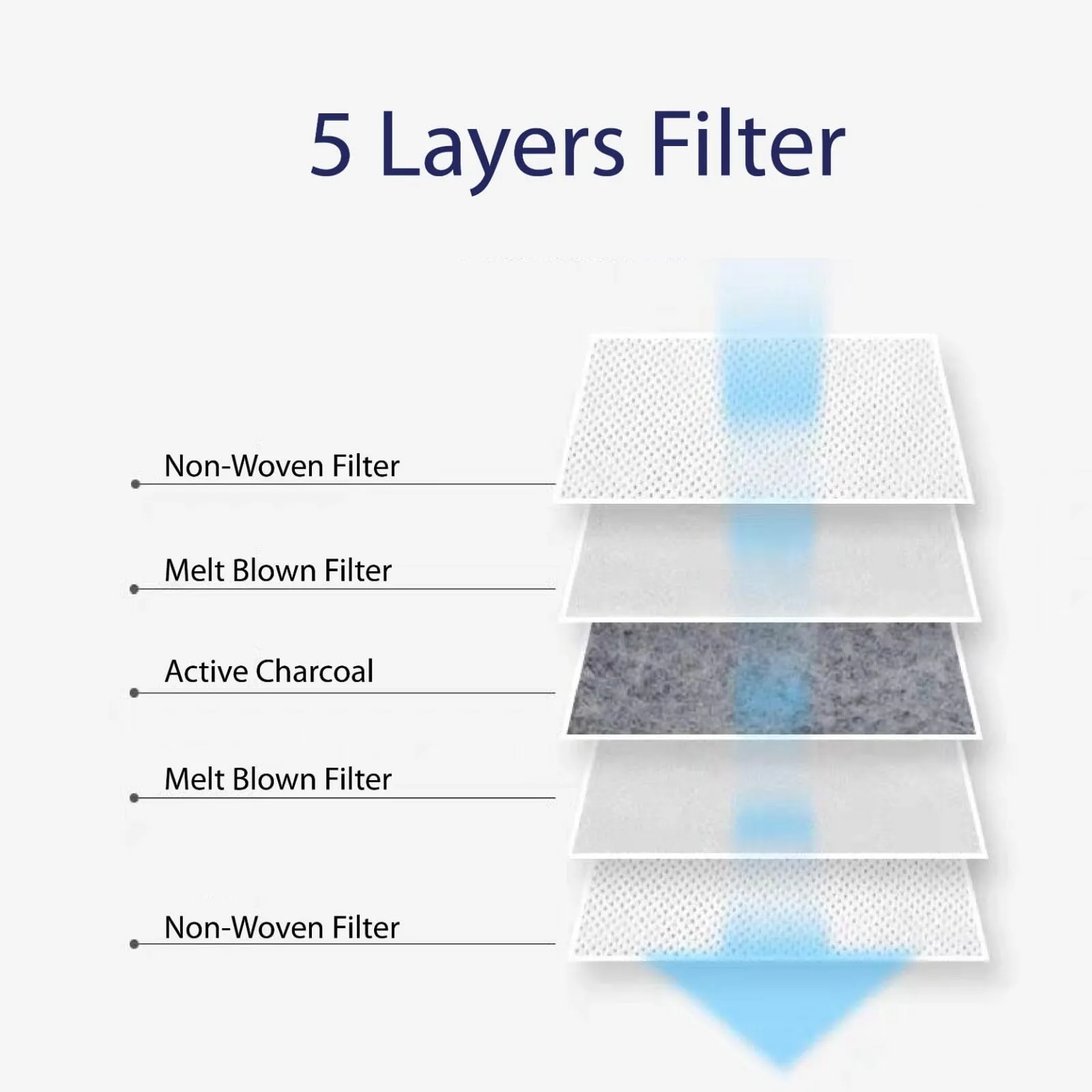 PM 2.5 Filter Replacements