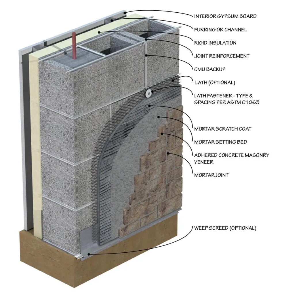 Studio Vintage Brick Veneer