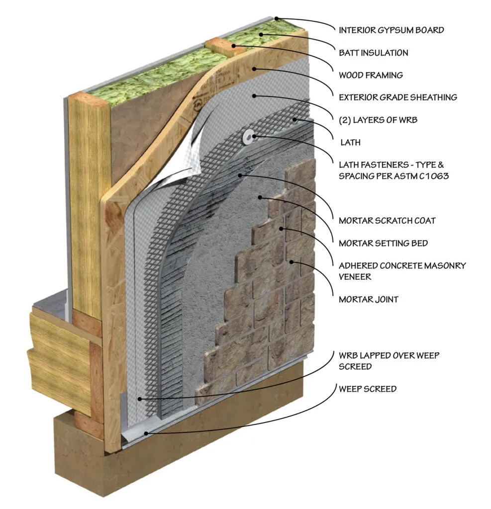 Studio Vintage Brick Veneer